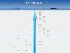 20207CPUͼ 漶ͼ