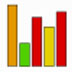 DPC Latency Checker(Ա) V1.4 ɫӢİ