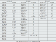 Win7콢νU