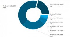 Win10 20H2ʹñߴ20%ʹİ汾2004