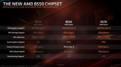 B550B450󲻴b450b550