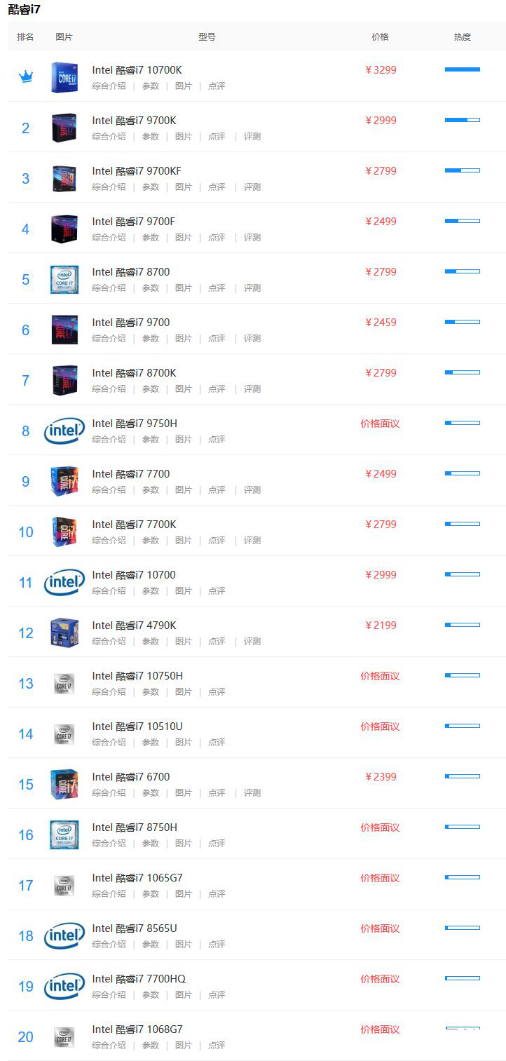 I7 cpu 2021 i7 