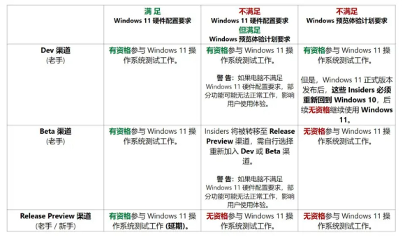 Win11ô˳dev Win11˳dev