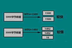 Win10mtuֵWin10mtuֵ÷̳