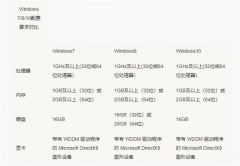 Win7 Win10ĸռԴ٣Win7 Win10ռԴϸ