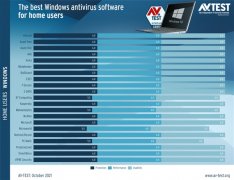 Windows10ɱƴWindows Defenderֳɫ