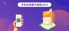 20221ֻCPUͼ