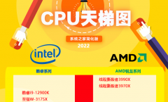 20221CPUͼ