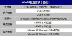 ʮǰϵװWin10ϵϵͳװ̳
