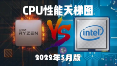 20225CPUͼ ʷȫ漶CPUͼ