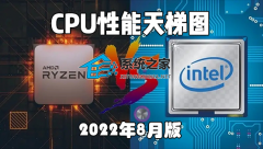 CPUͼ20228 CPUаͼ2022