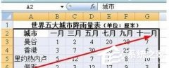 Excelͼôxy᣿Excelͼxyķ̳