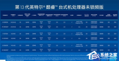 intel13Raptor Lake۸񼰲