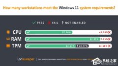΢Win11һ꣡нһδWin11׼