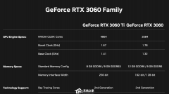 ӢΰȻ°RTX 3060 / 3060Ti ԿԤ¸ʽ