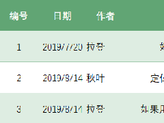 ExcelԶɽ亣ķ