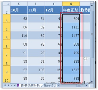Excelʹʽɸѡϸѧ