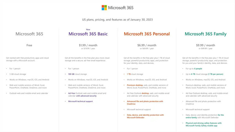 ΢Ƴ Microsoft 365 Basic ģ1.99 Ԫ / £֧ OneDrive 100GB 洢޷ʹ Office