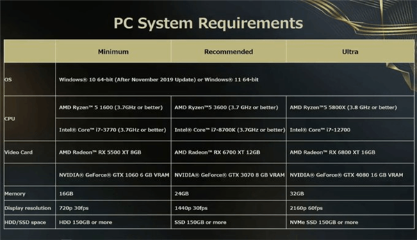 ϷPCʧأ16GڴѳҪ