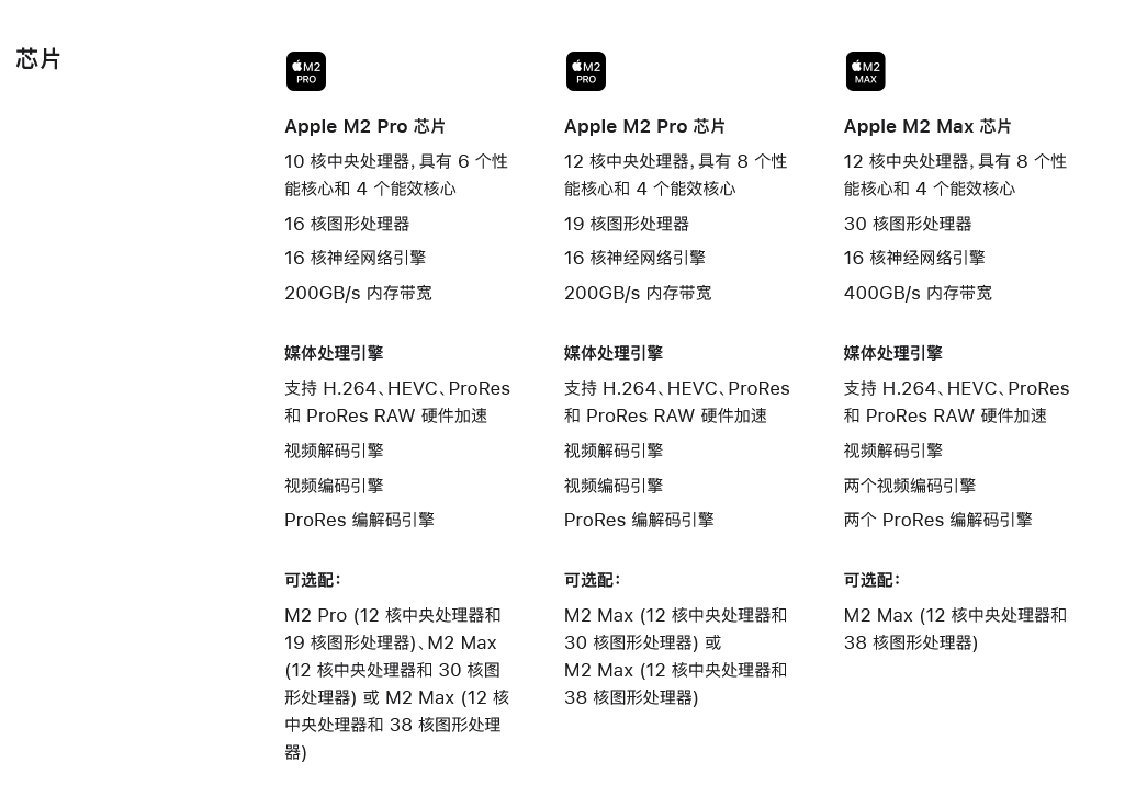ƻ MacBook Pro M2 Max ʾ 1 ProRes 桱