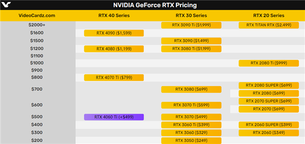 RTX 4060 Tiܡ۸ƽRTX 3070 ɣͼɶ