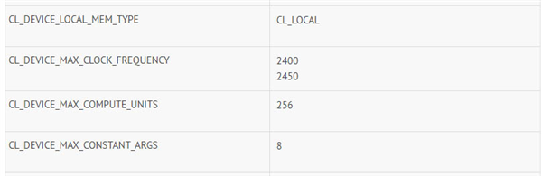 Intel¿Կ16 Xe A77042%