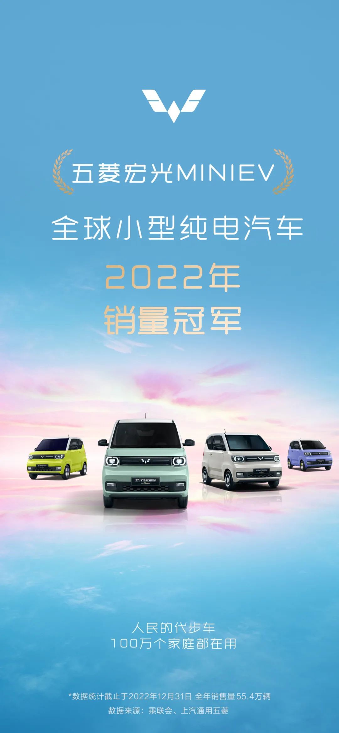  55.4  MINIEV ն 2022 ȫСʹ