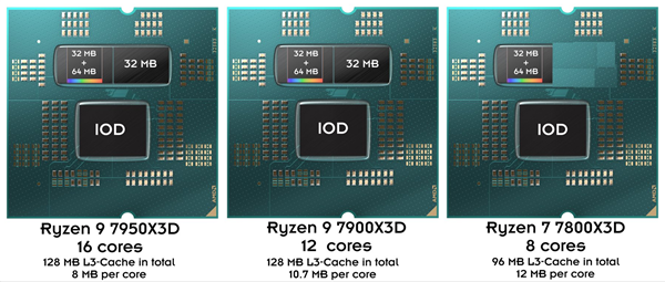 AMD7000X3Dʱ䡢۸񹫲˽һ£