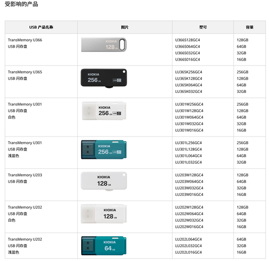  USB ̽ macOS Mojave 10.14  Win8.1 ֧
