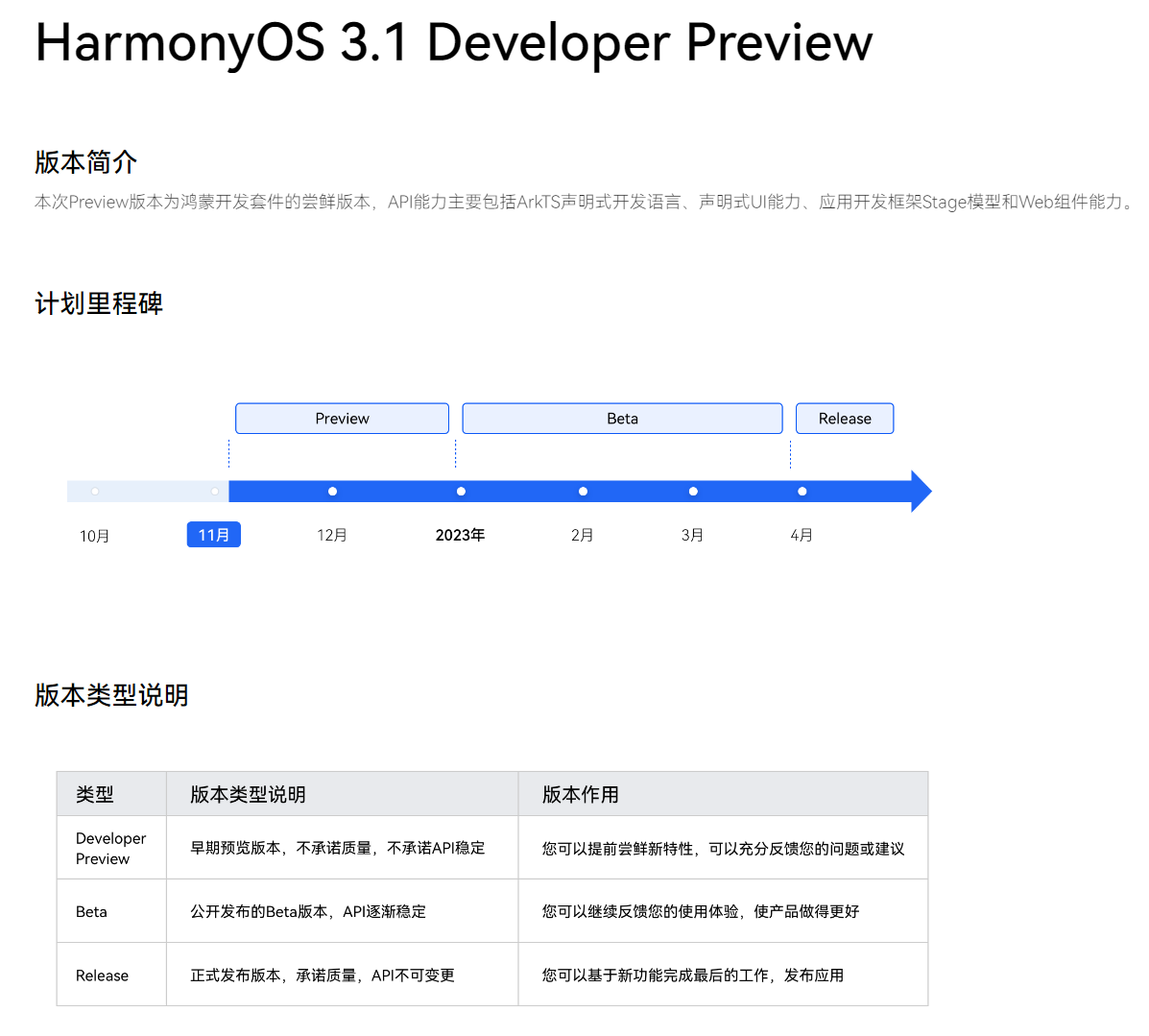  HarmonyOS 3.1 ļļ