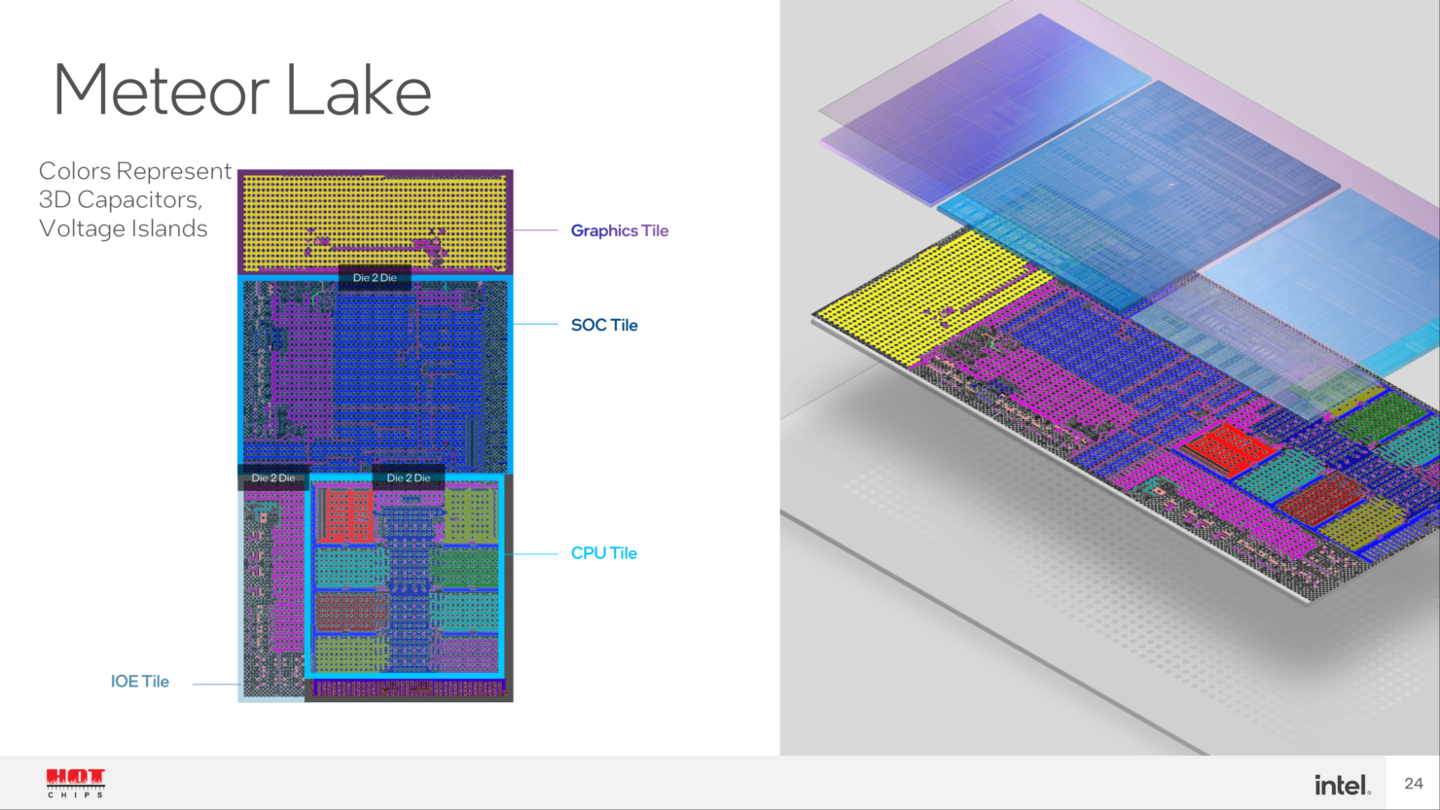 ϢӢضȡ Meteor Lake-S 洦