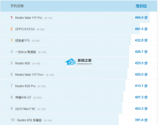 2023�ֻ����а�ǰʮ���Լ۱����°�