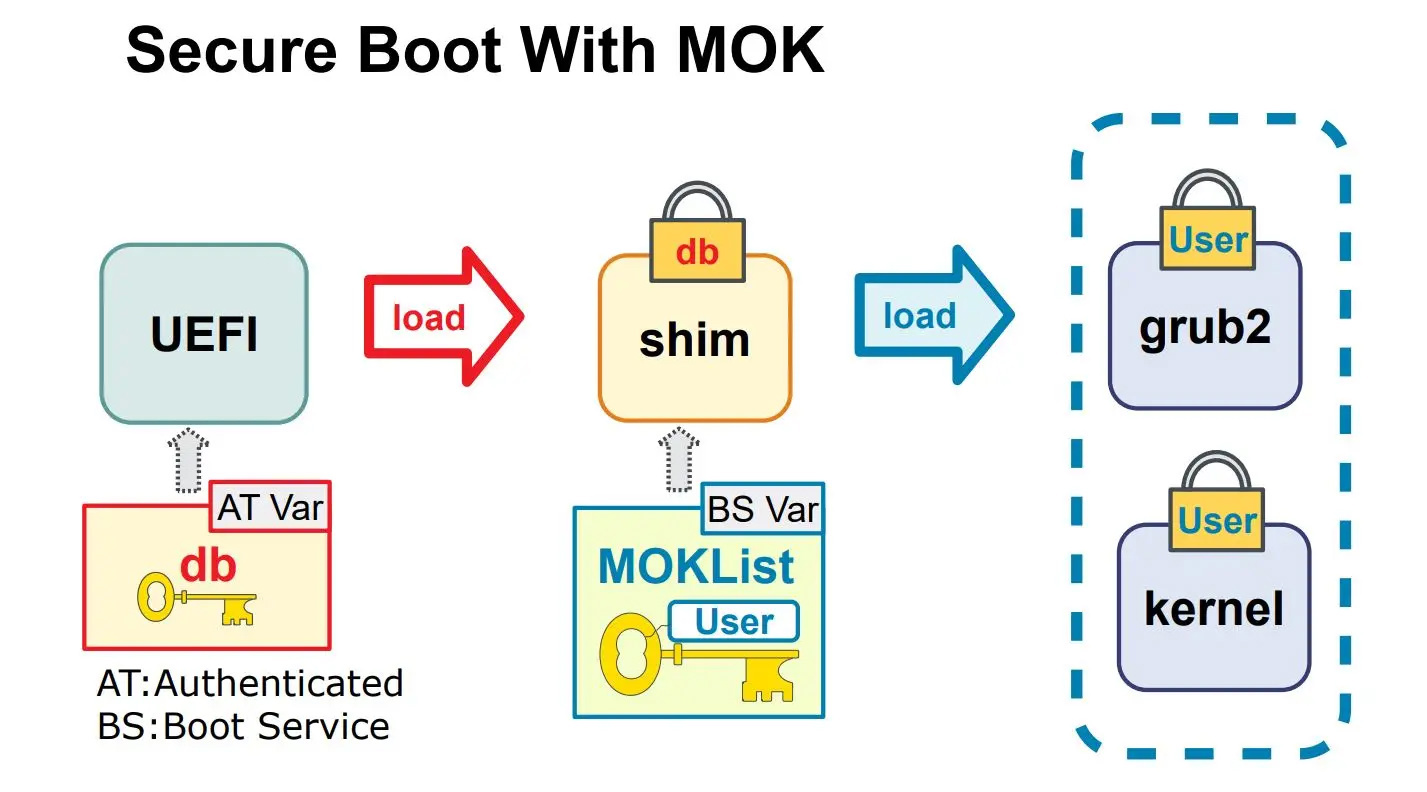 ׸ Win11 ϵͳƹ Secure Boot  UEFI bootkit 
