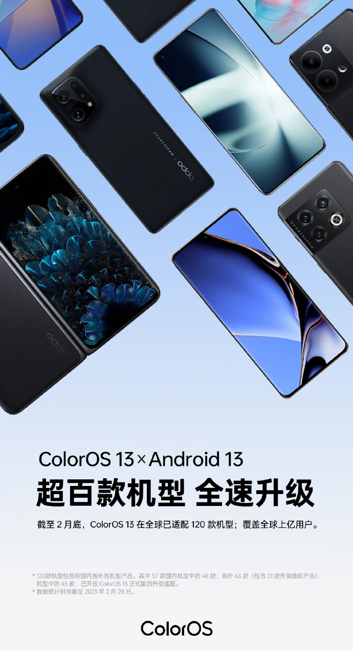 ȫ 120 ׿ 13 / ColorOS 13 ϵͳ