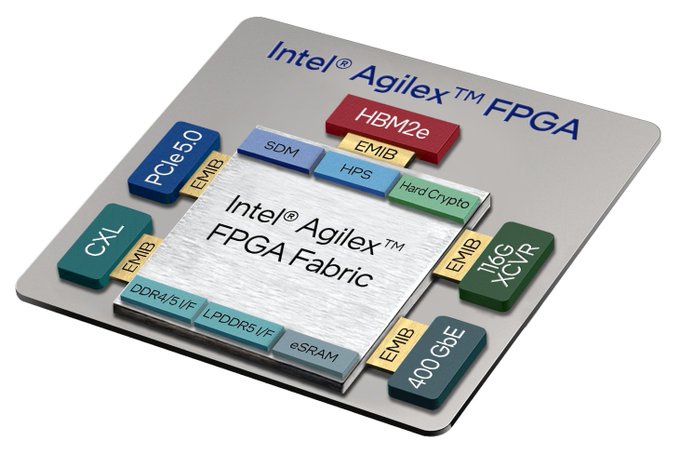 ӢضAgilex 7 FPGA F-Tile䱸շ