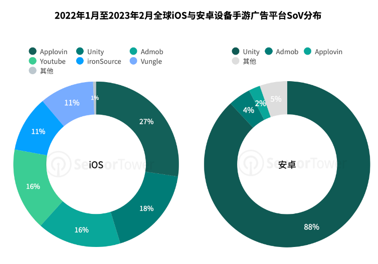 1-2ȫIOS׿豸ιƽֲ̨Unity ƽ̨ 88%