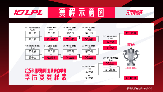 Ӣˡ2023 LPL  3  30 տϸ̹