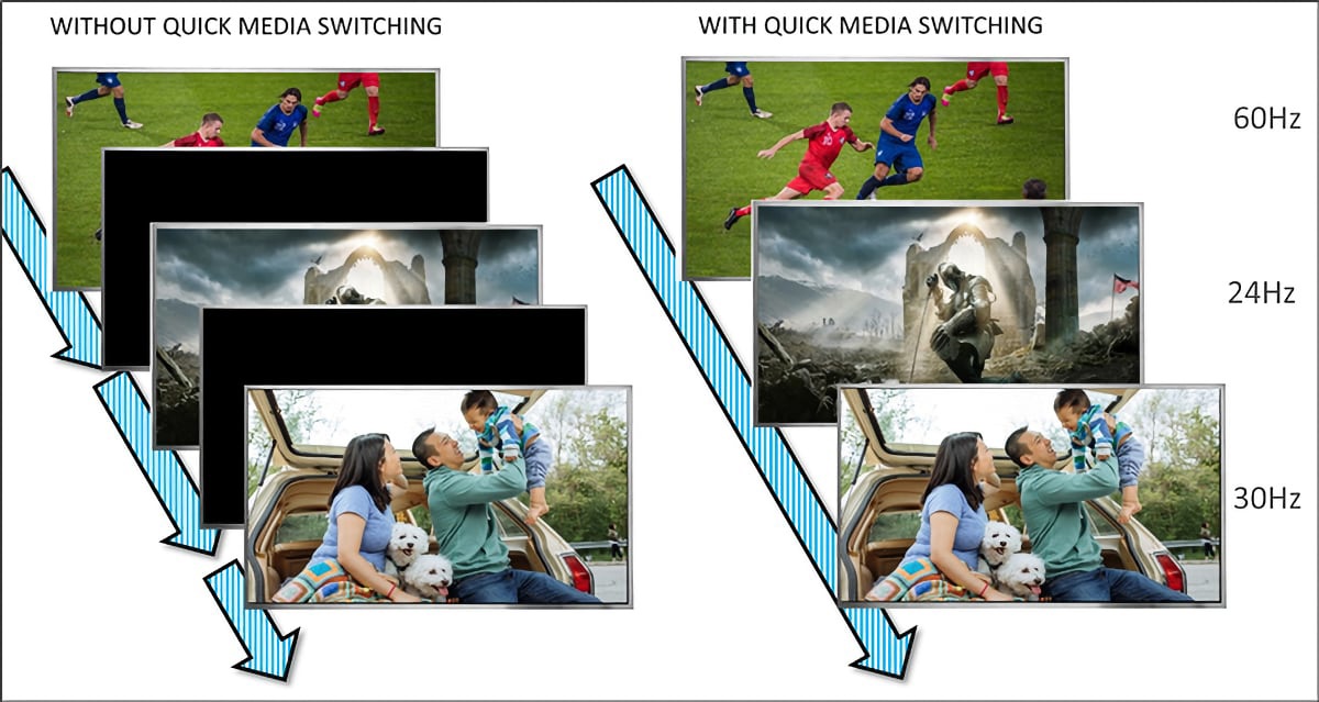 ƻ Apple TV 4K ֧ HDMI 2.1 QMS 