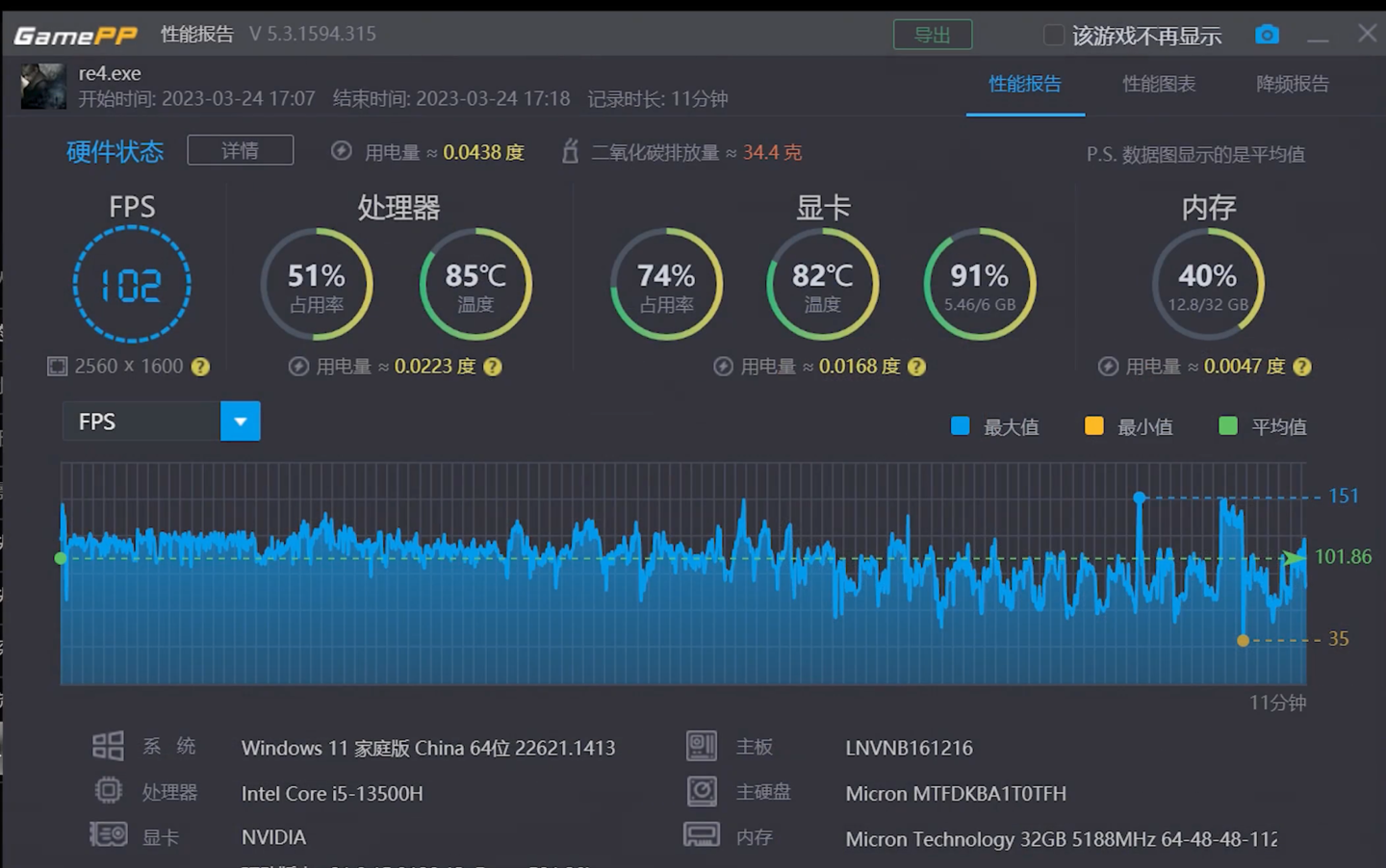 ¿С±ʼǱԡΣ 4 ð桷RTX 4050 GPU ԭ 2K ֱ