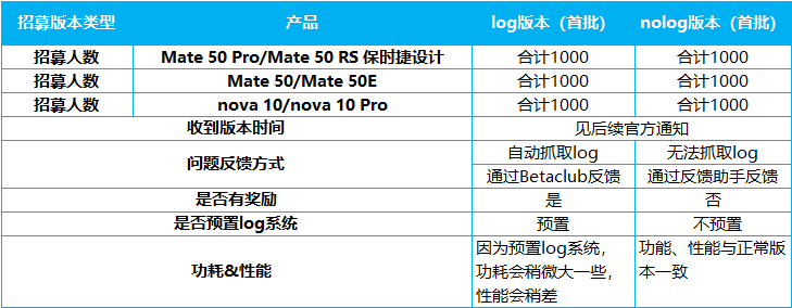 Ϊ Mate 50  6 ֻ HarmonyOS 3 ԰汾ļ
