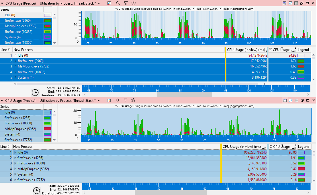 Defender  5  BUG޸Firefox ʹ CPU ռù