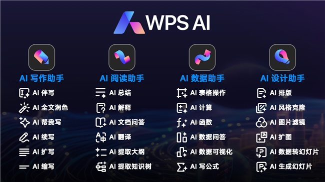 ɽ칫 WPS AI 2.0û 4  AI 칫֣칫ģóд