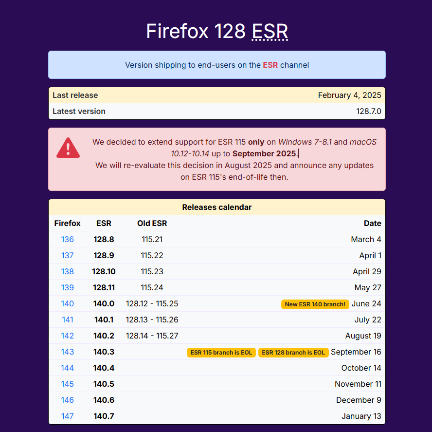 Firefox ٴӳ Win7 ϵͳ֧ 2025  9 