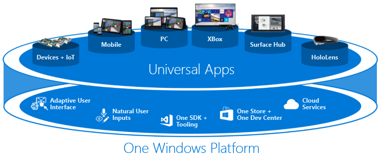  10 ֹͣ UWP  Microsoft 365 칫׼Ը