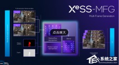 Ӣ�ض����� XeSS-MFG ��֡���ɼ�������� 1 ֡������ 4 ֡