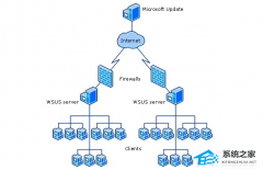 ΢Ϊ Windows Server 2012-2025 ͽ²޸·©