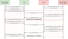 ΢ȷ Win11 İȫ©ɸ֣ȷʾ޸