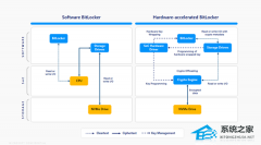 ΢�� Win11 ��Ӳ������ BitLocker ��������ʡ��������ǿ��������