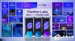 Ӳ����⹤�� HWiNFO ���� 8.40 ����������ѹ�����Թ���