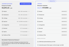 Evernote �۸���������飬��ҵ�û������Ƿ� 1391.74%